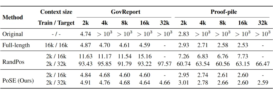 用短输入模拟长样本，高效拓展LLM上下文窗口，北大联合MSRA提出PoSE-AI.x社区