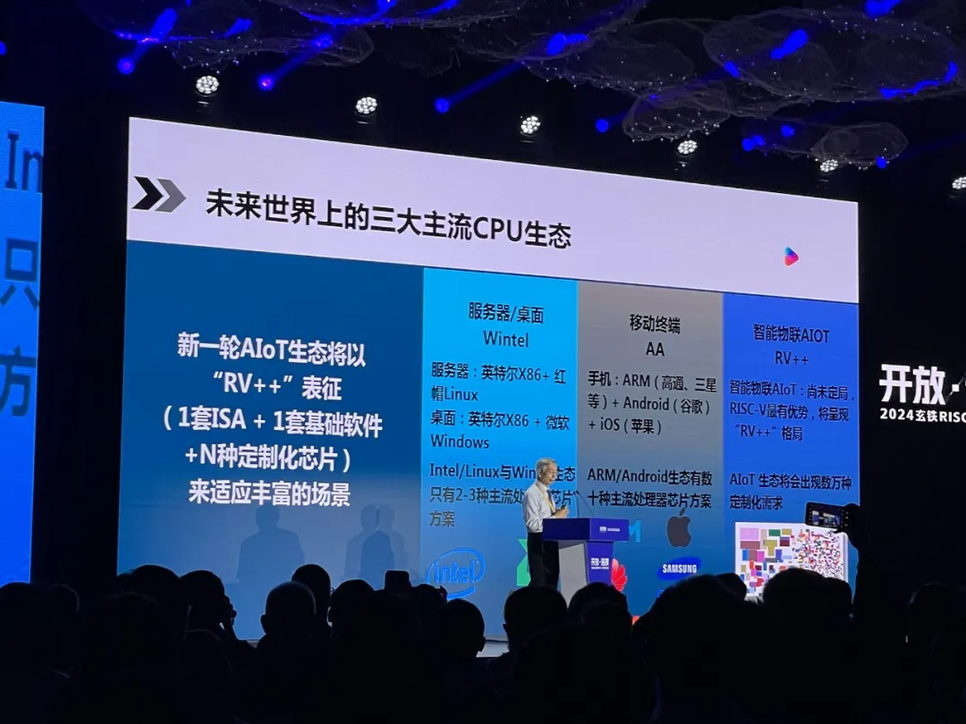 国产RISC-V狂奔：端侧能跑大模型，AI计算成重头戏-AI.x社区