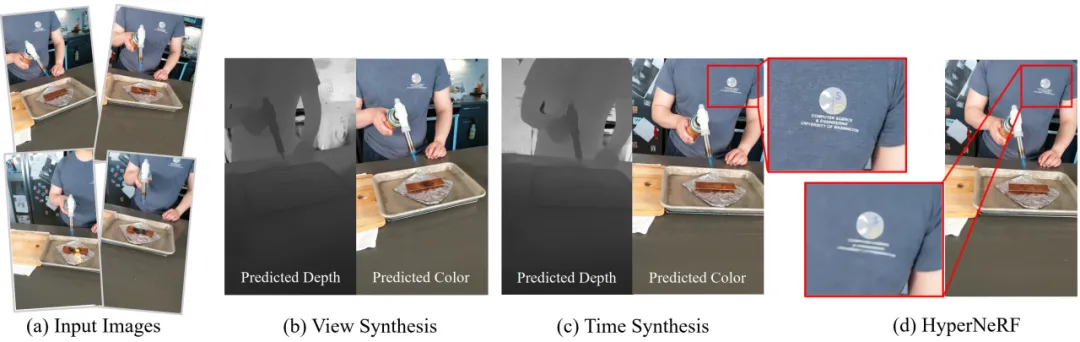 CVPR 2024满分论文解读：基于可变形三维高斯的高质量单目动态重建新方法-AI.x社区