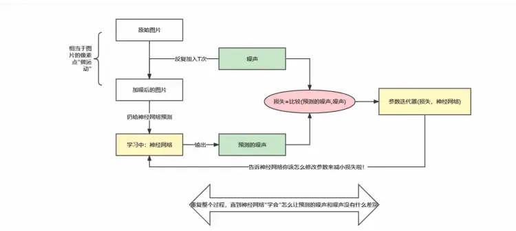 手动实现一个扩散模型DDPM-AI.x社区