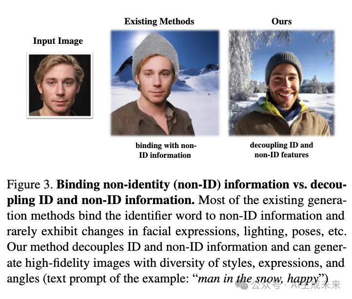 重大突破！IDAdapter：首个无需微调，单张图像生成多样和个性化头像方案(北大&格灵深瞳）-AI.x社区