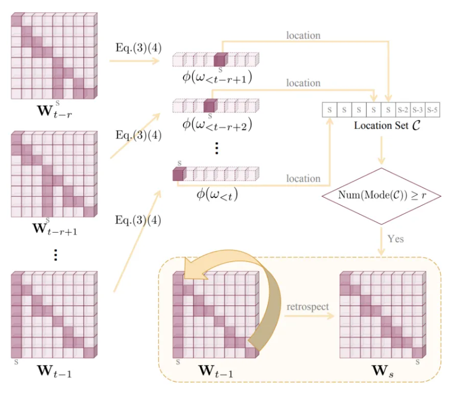 CVPR 2024 | 多模态大模型幻觉原因找到了！-AI.x社区