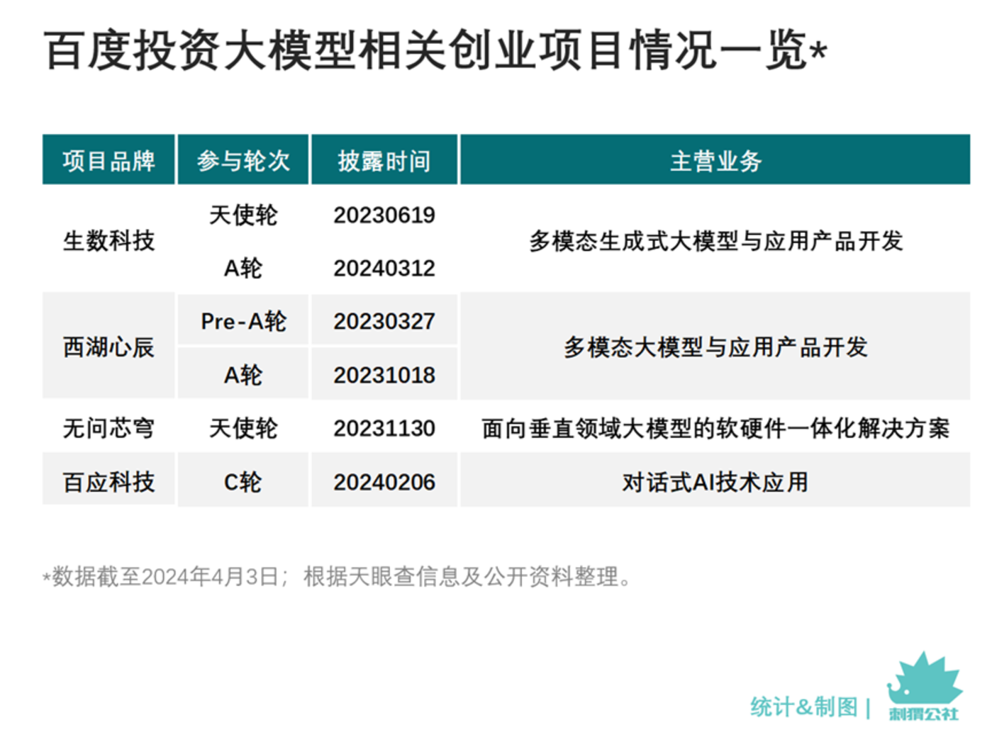 大模型投资2024：阿里腾讯，争做一号“金主”-AI.x社区