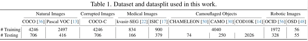 CVPR 2024 | 分割一切模型SAM泛化能力差？域适应策略给解决了-AI.x社区