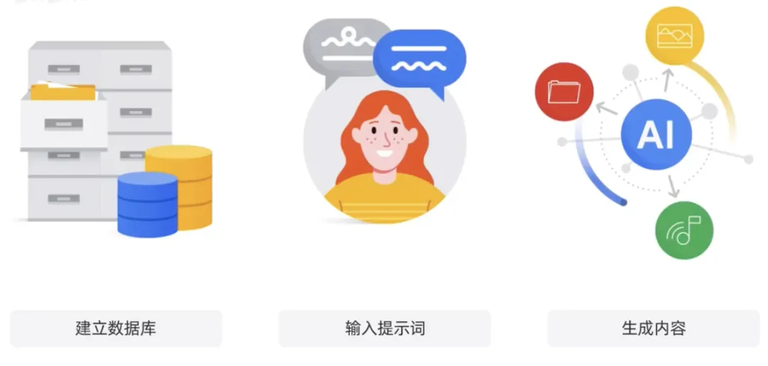 什么是生成式AI？有哪些特征类型 -AI.x社区