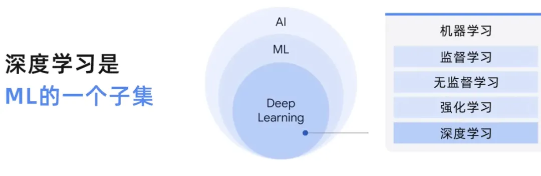 什么是生成式AI？有哪些特征类型 -AI.x社区