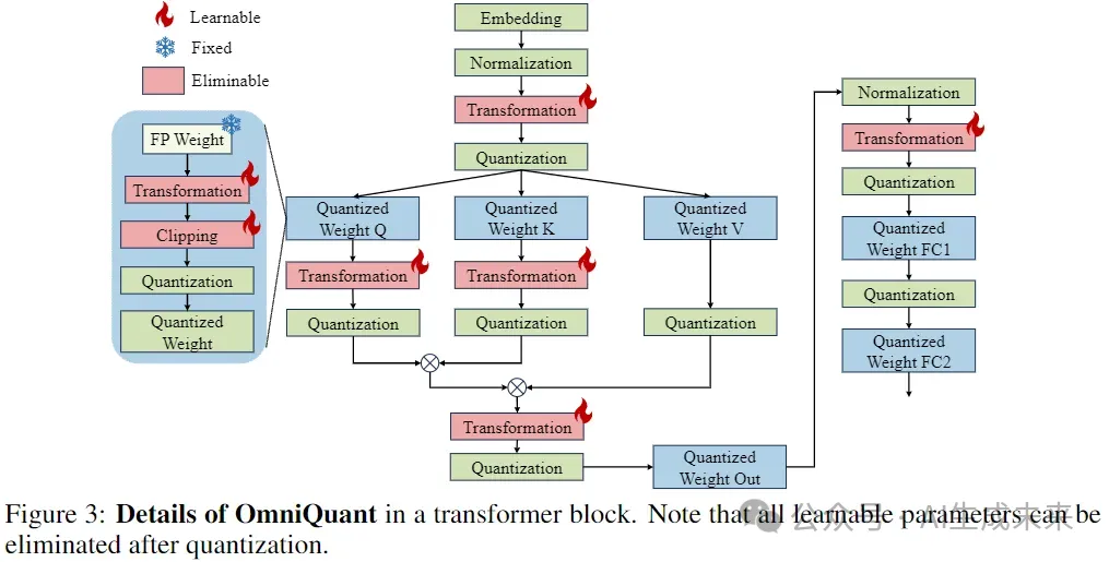 目前最优的LLM PTQ量化算法——OmniQuant-AI.x社区