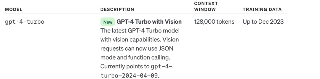 Mistral开源8X22B大模型，OpenAI更新GPT-4 Turbo视觉，都在欺负谷歌-AI.x社区