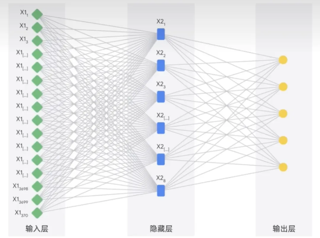 什么是生成式AI？有哪些特征类型 -AI.x社区