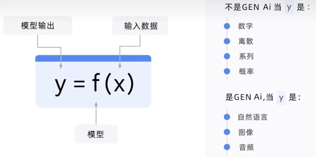 什么是生成式AI？有哪些特征类型 -AI.x社区