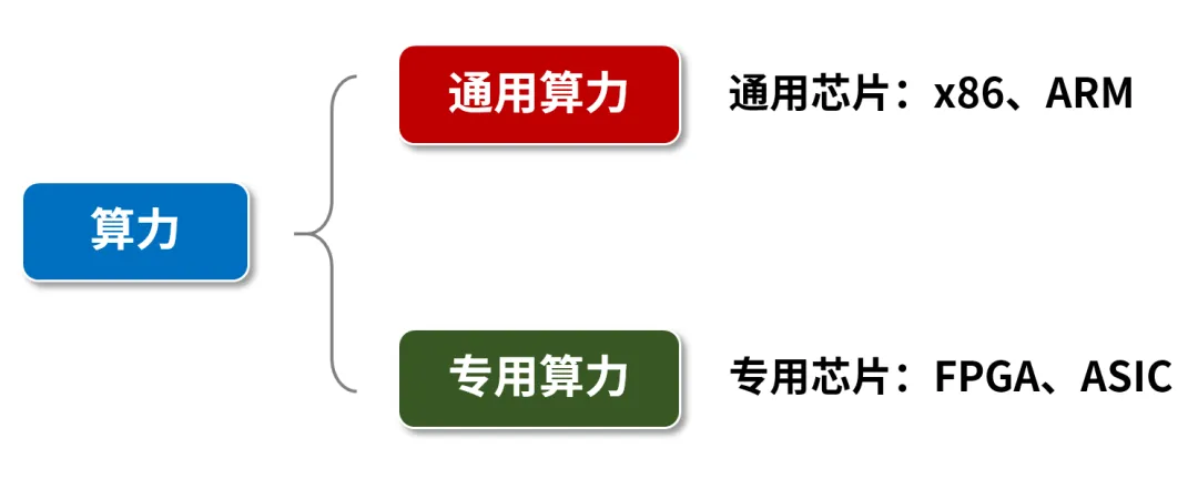 AI大模型的“心脏”算力王者归来-AI.x社区