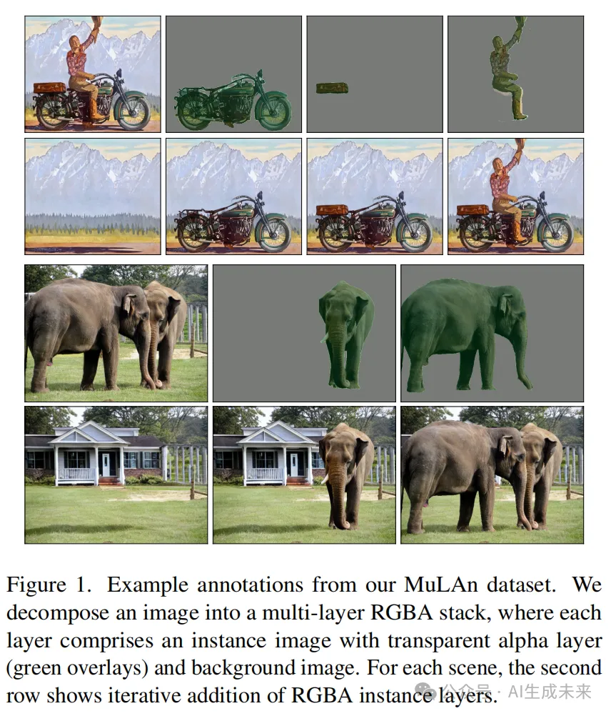 图像生成/编辑应用落地必不可少！MuLAn：首个实例级RGBA分解数据集-AI.x社区