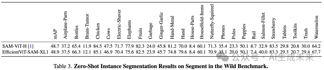 无性能损失！让SAM加速近50倍！EfficientViT-SAM来了！-AI.x社区