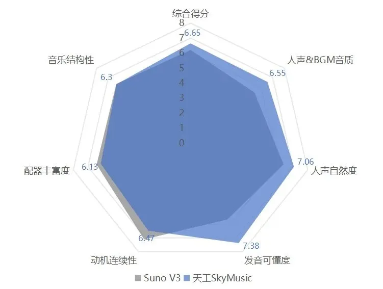 首个国产音乐SOTA模型来了！专为中文优化，免费用，不限曲风-AI.x社区