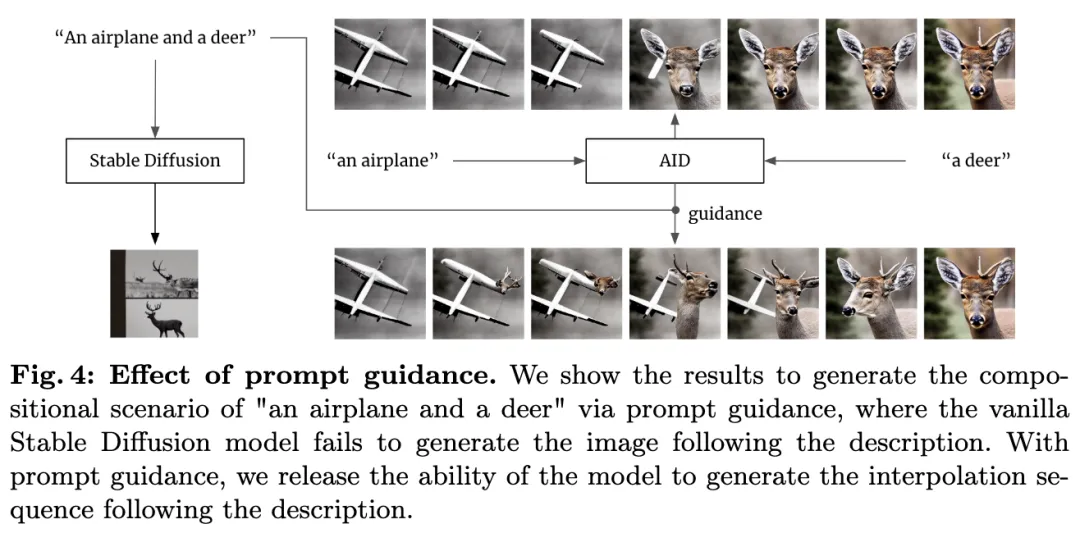 扩散模型中进行条件插值？AID:无需训练，保证一致、平滑和保真度(新加坡国立&南洋理工)-AI.x社区