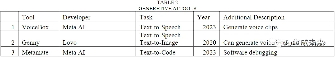 系统回顾生成式AI的发展：GANs、GPT、自编码器、扩散模型和Transformer系列-AI.x社区