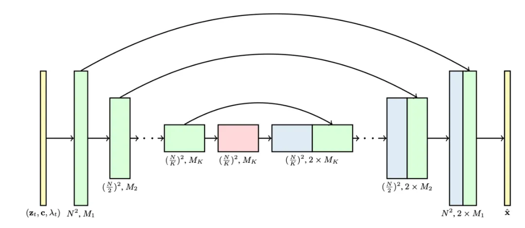 Sora之后，OpenAI Lilian Weng亲自撰文教你从头设计视频生成扩散模型-AI.x社区