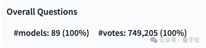 大模型一对一战斗75万轮，GPT-4夺冠，Llama 3位列第五-AI.x社区