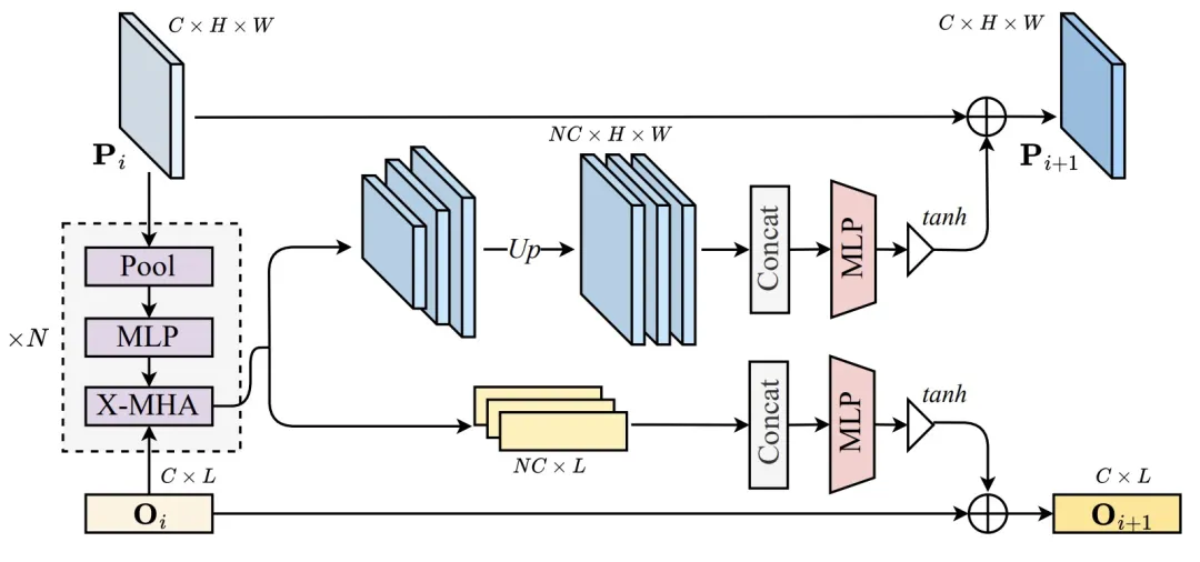 CVPR 2024 | 擅长处理复杂场景和语言表达，清华&博世提出全新实例分割网络架构MagNet-AI.x社区