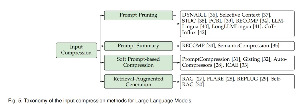 大语言模型高效推理知多少？三万字长文带你揭开神秘面纱（数据级、模型级和系统级）-AI.x社区