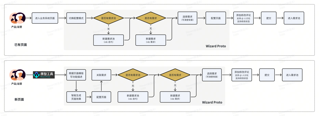 AIGC 和低代码结合应用全栈研发实践总结-AI.x社区