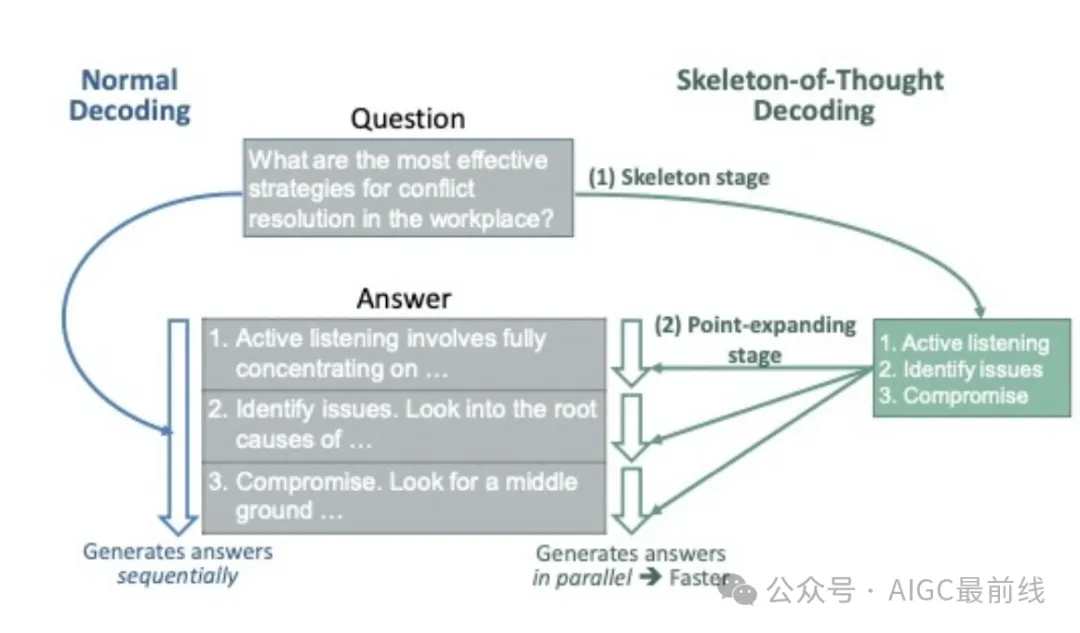 ICLR 2024：思维框架 -AI.x社区