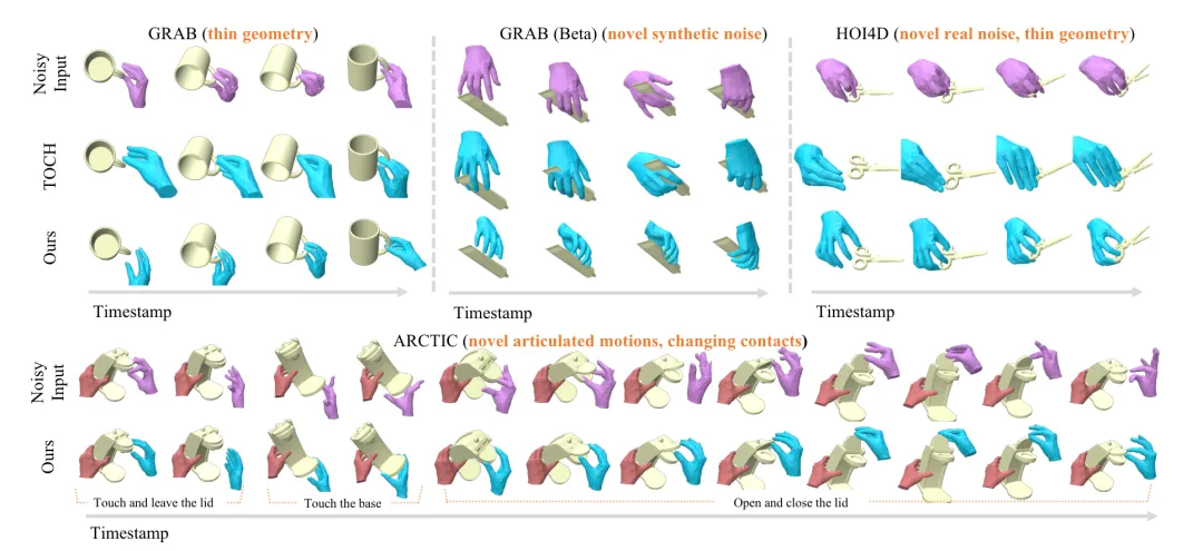 让机器准确「看懂」手物交互动作，清华大学等提出GeneOH Diffusion方法-AI.x社区