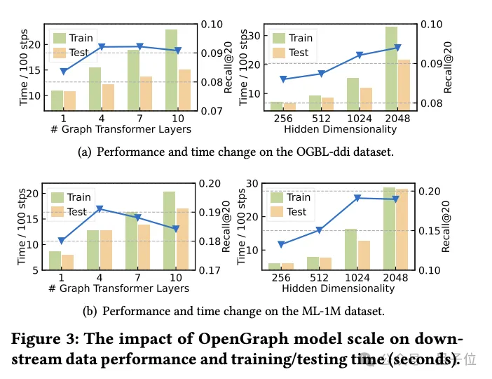 港大开源图基础大模型OpenGraph: 强泛化能力，前向传播预测全新数据-AI.x社区