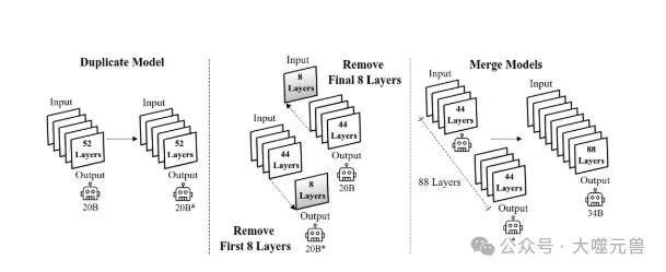 IBM巨献：用于代码智能的Granite Code系列开放基础模型-AI.x社区