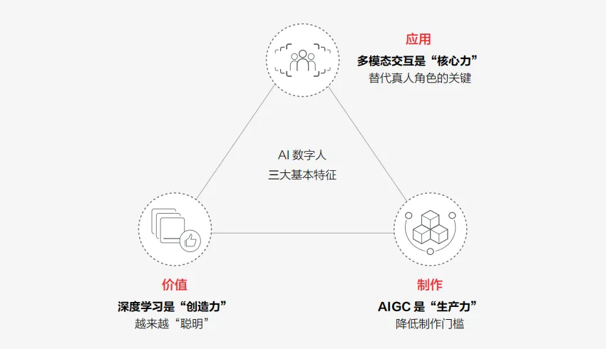 AI新动能: 数字人三大特征八大场景 -AI.x社区