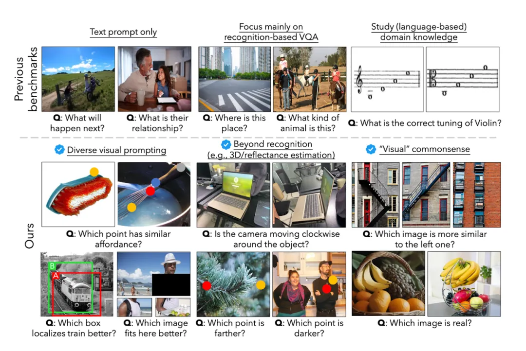 14 项任务测下来，GPT4V、Gemini等多模态大模型竟都没什么视觉感知能力？-AI.x社区