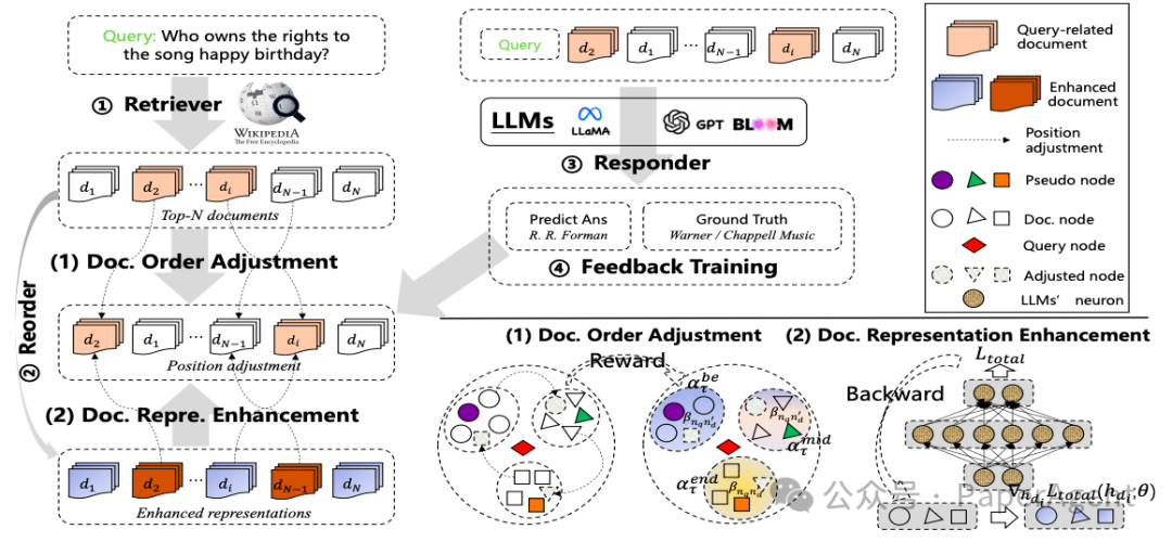 阿里RAG新框架R4：增强检索器-重排序-响应器，5个知识密集任务上都超过Self-RAG等！-AI.x社区