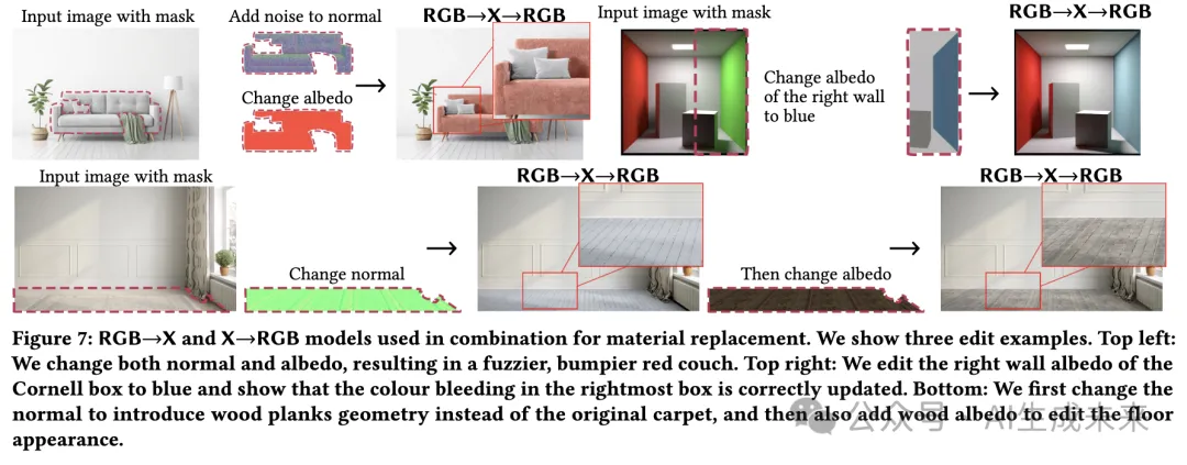 迈向统一扩散框架！Adobe提出RGB↔X：双重利好下游编辑任务 | SIGGRAPH'24-AI.x社区