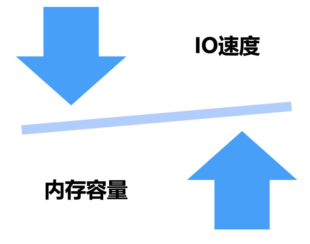 KubeAI大模型推理加速实践-AI.x社区