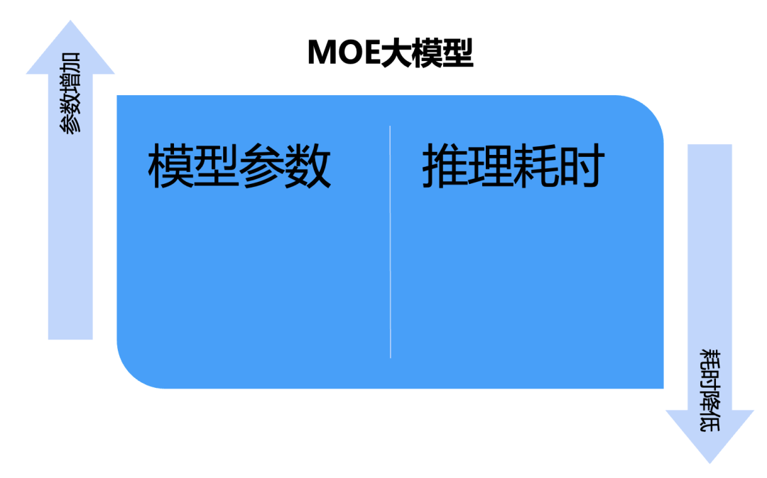 KubeAI大模型推理加速实践-AI.x社区