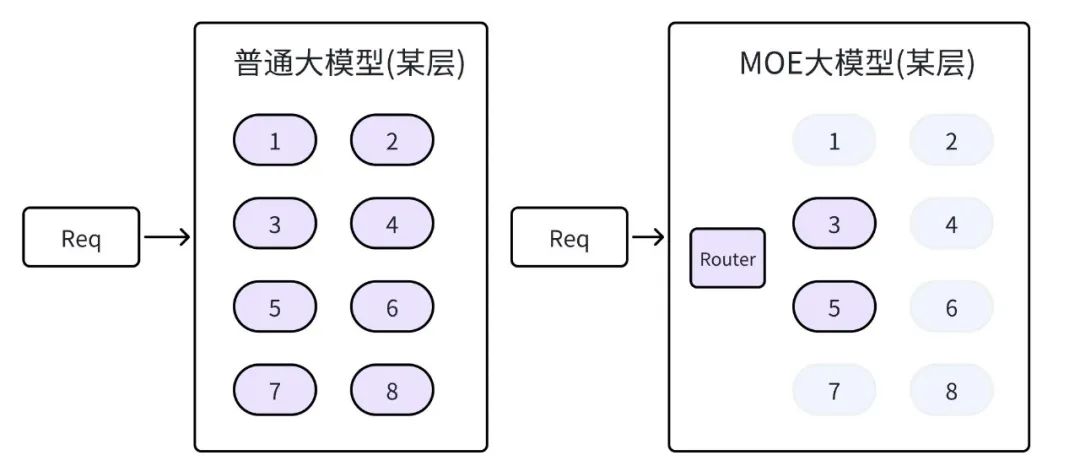 KubeAI大模型推理加速实践-AI.x社区