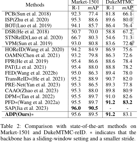 AAAI ||透视遮挡迷雾：ADP如何革新行人重识别技术？-AI.x社区