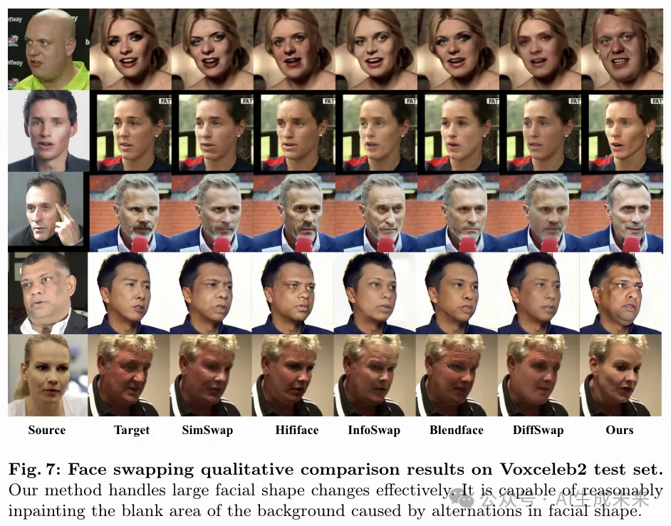 即插即用！“一模型双任务” | Face-Adapter:超越基于GAN和Diffusion的最新方法-AI.x社区