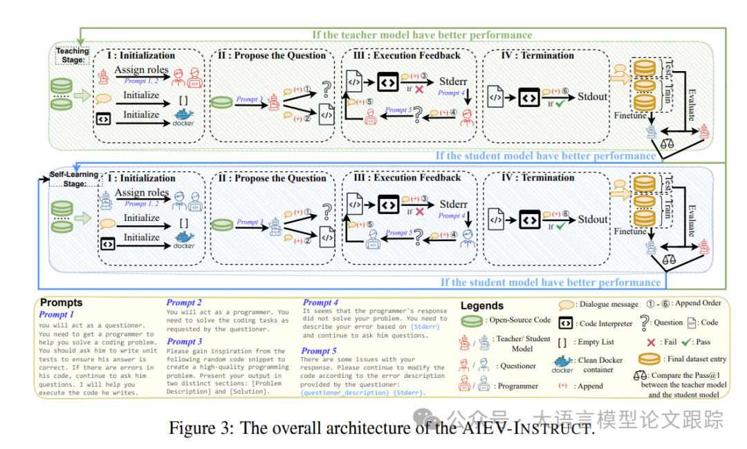 AutoCoder：性能超越GPT-4o的模型，居然只有33B，还是开源！-AI.x社区