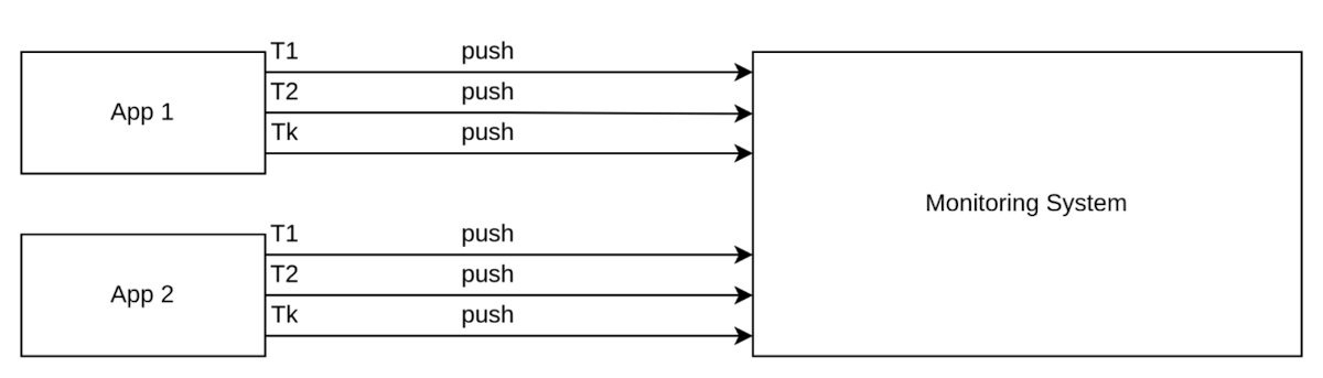 图3. 推送获取方法示意图