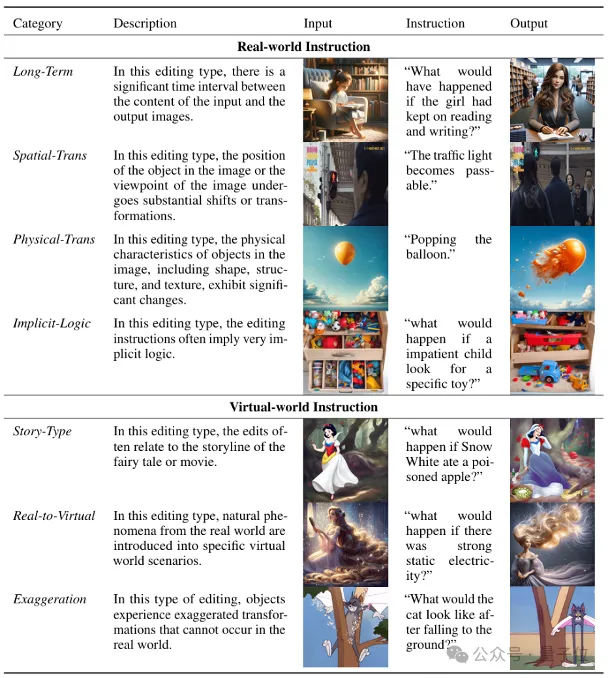 用GPT-3.5生成数据集！北大天工等团队图像编辑新SOTA，可精准模拟物理世界场景-AI.x社区