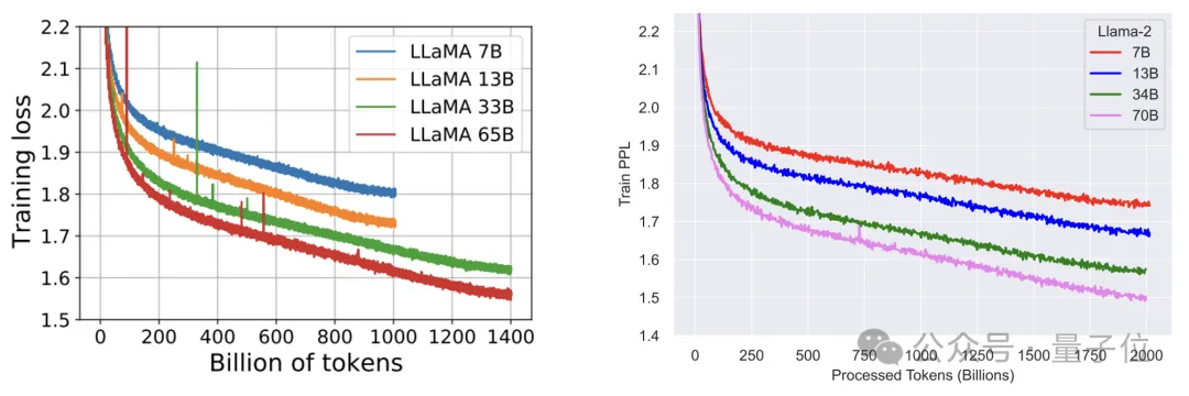 32专家MoE大模型免费商用！性能全面对标Llama3，单token推理消耗仅5.28%-AI.x社区