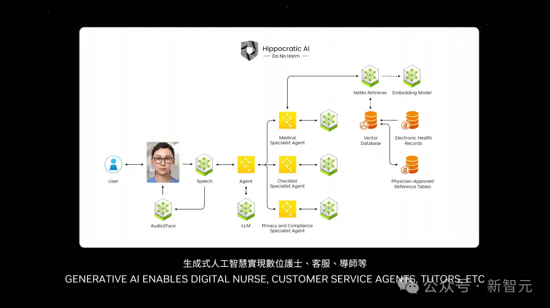 老黄一口气解密三代GPU！粉碎摩尔定律打造AI帝国，量产Blackwell解决ChatGPT全球耗电难题-AI.x社区