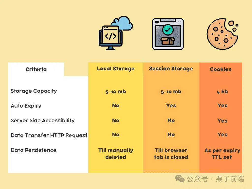 comparison-table