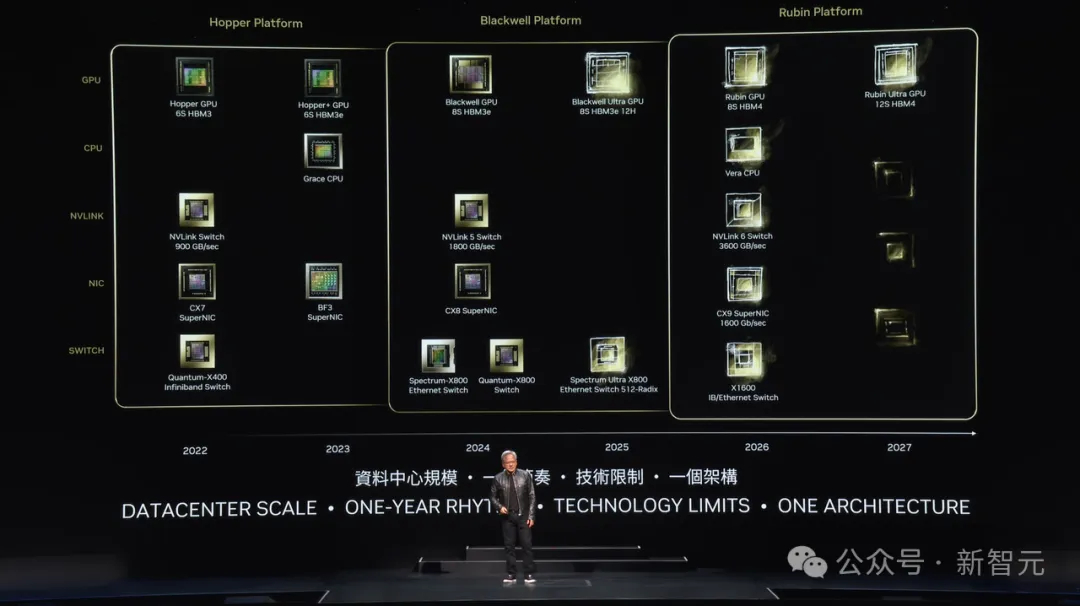 老黄一口气解密三代GPU！粉碎摩尔定律打造AI帝国，量产Blackwell解决ChatGPT全球耗电难题-AI.x社区