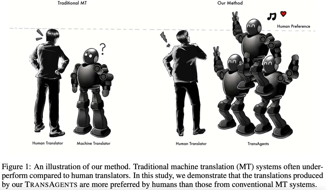 超长小说可以用AI翻译了，新型多智能体协作系统媲美人工翻译-AI.x社区