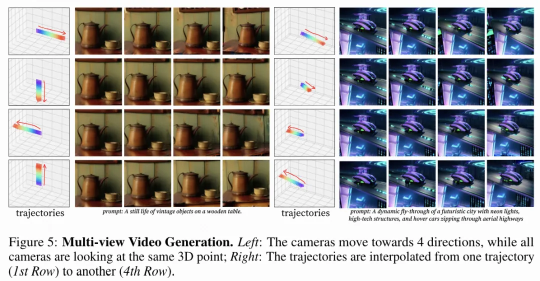 即插即用！CVD：第一个生成具有相机控制的多视图一致视频方案！（斯坦福&港中文）-AI.x社区