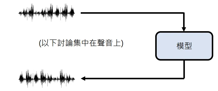 GPT-4o背后可能的语音技术 -AI.x社区