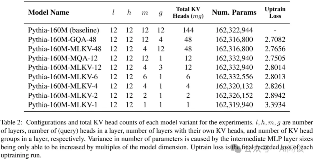 MLKV：跨层 KV Cache 共享，降低内存占用-AI.x社区