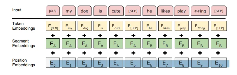 The Annotated BERT注释加量版，读懂代码才算读懂了BERT-AI.x社区